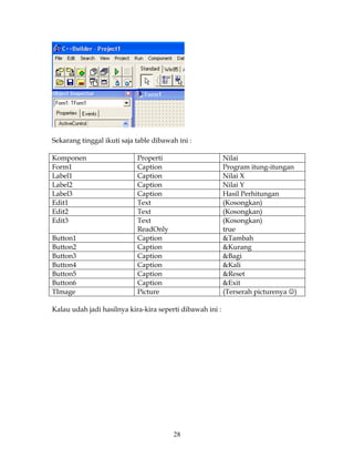 Sekarang tinggal ikuti saja table dibawah ini :

Komponen                    Properti                       Nilai
Form1                       Caption                        Program itung-itungan
Label1                      Caption                        Nilai X
Label2                      Caption                        Nilai Y
Label3                      Caption                        Hasil Perhitungan
Edit1                       Text                           (Kosongkan)
Edit2                       Text                           (Kosongkan)
Edit3                       Text                           (Kosongkan)
                            ReadOnly                       true
Button1                     Caption                        &Tambah
Button2                     Caption                        &Kurang
Button3                     Caption                        &Bagi
Button4                     Caption                        &Kali
Button5                     Caption                        &Reset
Button6                     Caption                        &Exit
TImage                      Picture                        (Terserah picturenya ☺)

Kalau udah jadi hasilnya kira-kira seperti dibawah ini :




                                        28
 