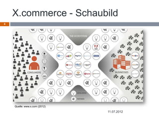 X.commerce - Schaubild
4




    Quelle: www.x.com (2012)

                               11.07.2012
 