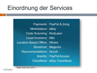 Einordnung der Services
5




             Quelle: www.x.com (2011)
11.07.2012
 