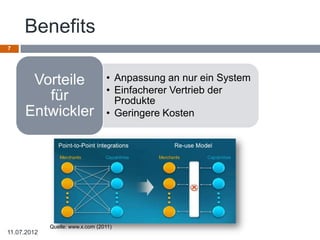 Benefits
7




      Vorteile                    • Anpassung an nur ein System
                                  • Einfacherer Vertrieb der
        für                         Produkte
     Entwickler                   • Geringere Kosten




             Quelle: www.x.com (2011)
11.07.2012
 