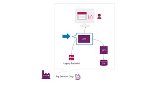 Error handling | PDF