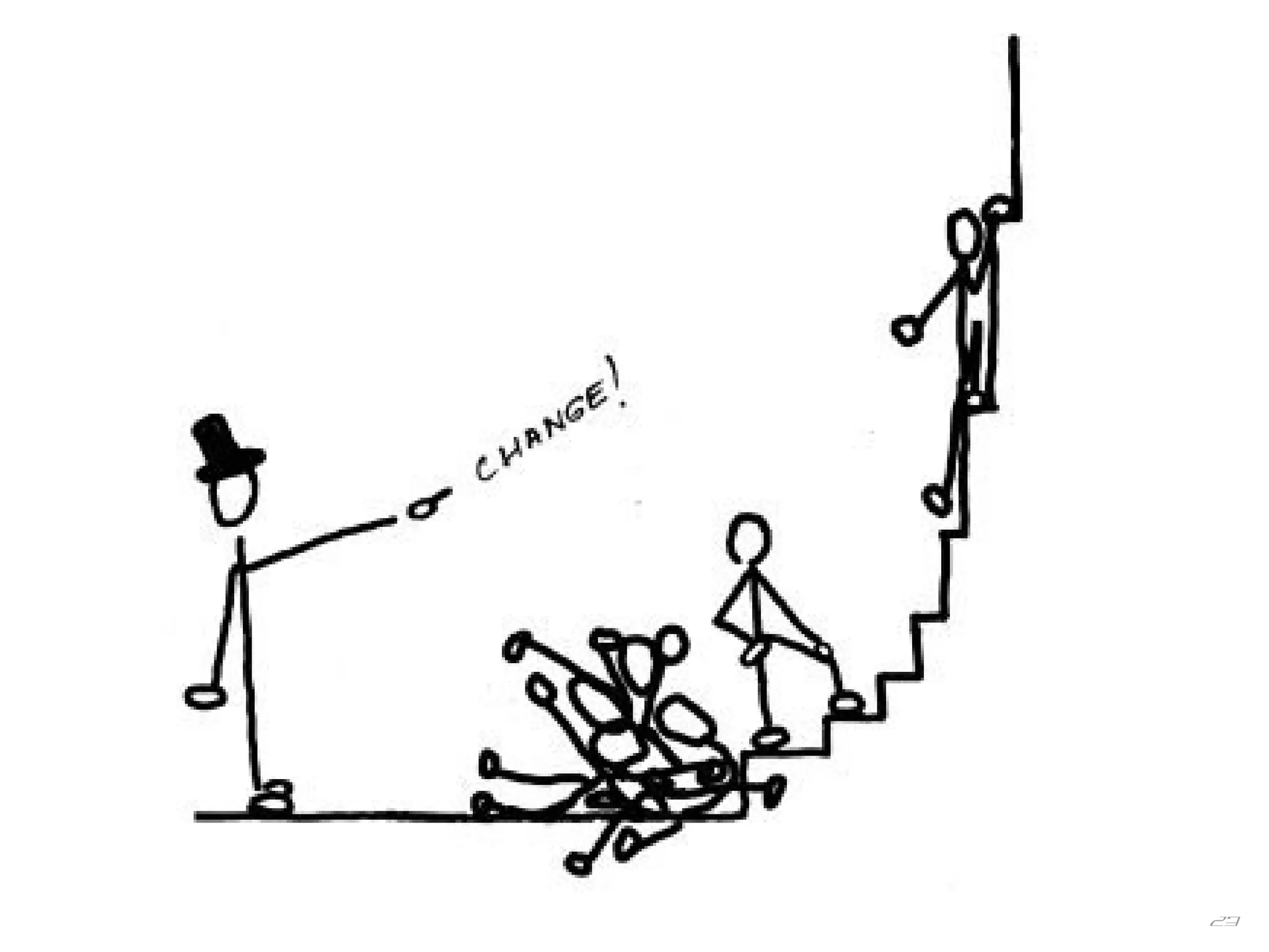 23
Funny picture
about learning
curves
 