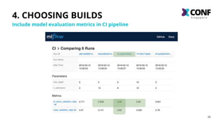 2323
4. CHOOSING BUILDS
Include model evaluation metrics in CI pipeline
 