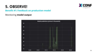 2626
5. OBSERVE!
Monitoring model output
Benefit #1: Feedback on production model
 