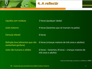 17NE – Suspensão para procedimentos (Abílio Cardoso Teixeira)
Líquidos sem resíduos 2 horas (qualquer idade)
Leite materno 4 horas (lactentes que só mamam no peito)
Fórmula infantil 6 horas
Refeição leve (alimentos que não
contenham gordura)
6 horas (crianças maiores de três anos e adultos)
Leite não humano e sólidos 6 horas – lactentes; 8 horas – crianças maiores de
três anos e adultos
(American Anesthesiology Associaction cit. ORTENZI et al, 2001)
4. A reflectir4. A reflectir
 