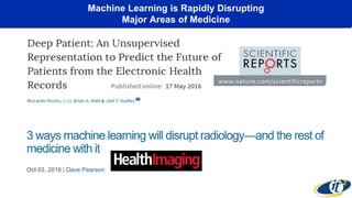 Machine Learning is Rapidly Disrupting
Major Areas of Medicine
 