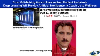 From Self-Driving Cars to Personalized Medical Assistants
Deep Learning Will Provide Artificial Intelligence to Coach Us to Wellness
Where Medicine Coaching is Now
Where Wellness Coaching is Going
January 10, 2014
 