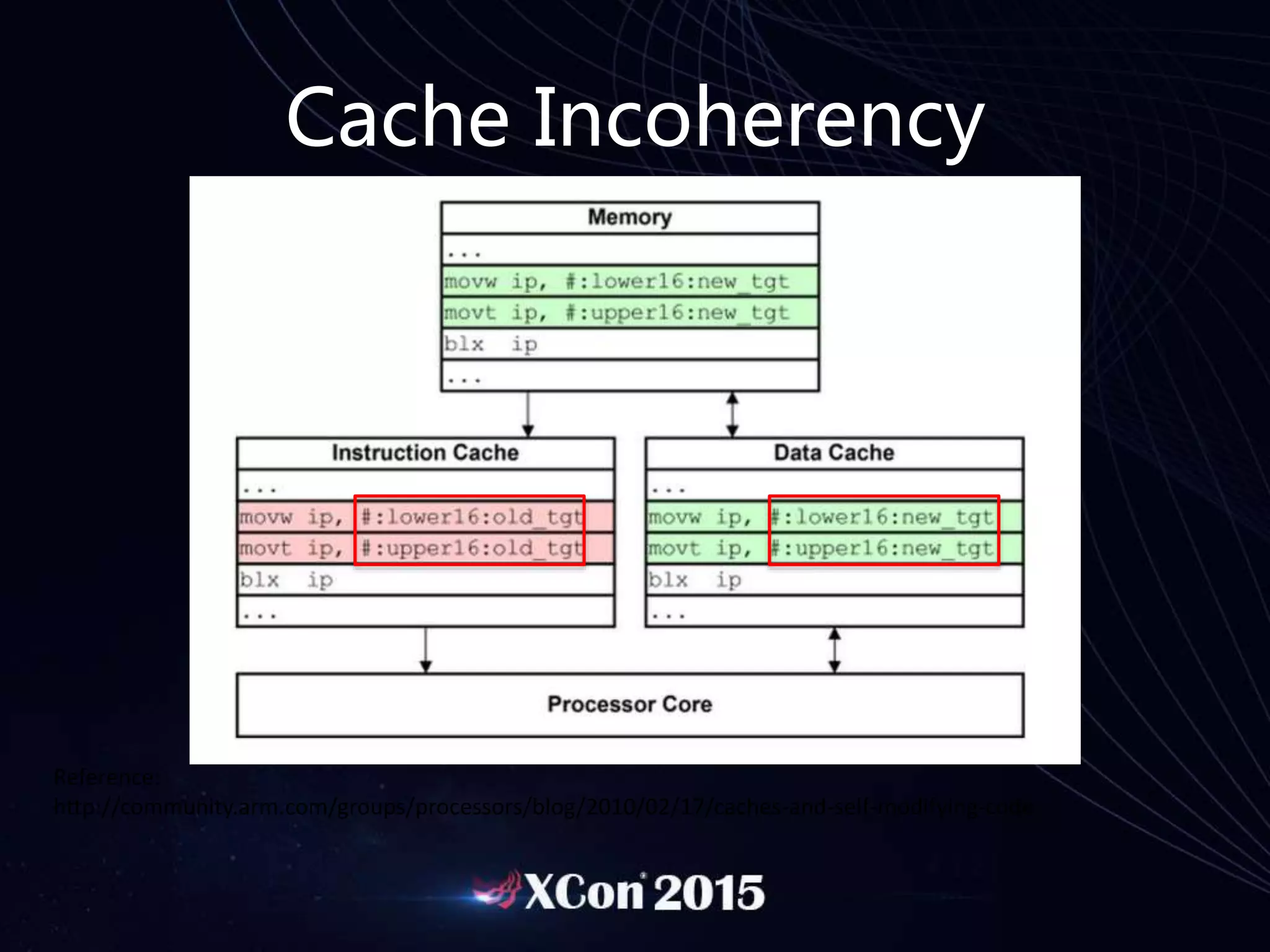 Cache Incoherency
Reference:
http://community.arm.com/groups/processors/blog/2010/02/17/caches-and-self-modifying-code
 