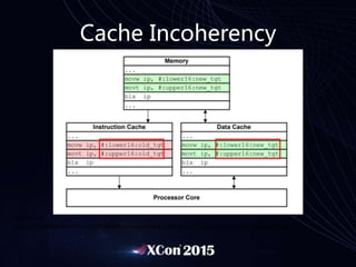 Cache Incoherency
Reference:
http://community.arm.com/groups/processors/blog/2010/02/17/caches-and-self-modifying-code
 