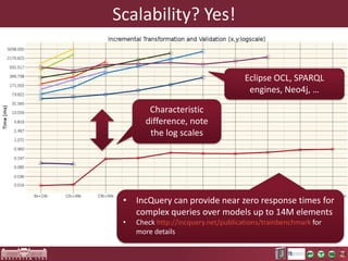 The performance challenge
 What happens when a getter is called?
class Book {
String title = "" // set a default value
refers Writer[] writers
derived String longName get {
return title + " (" + writers.size + ")"
}
derived String shortName get {
return longName.subString(0,5)
}
}

dependencies
Tougher problem than you
 Dependencies
might think:
o The value of “longName” depends on “title” and “writers”
- DFs are used explicit
o The value of “shortName” depends on “longName” –a lot in dependency
complex
• … and thus on “title” and “writers” – implicit dependency DSLs
- Query complexity times
 Performance challenge: getters may be called manycan
explode easily
o Make sure they execute quickly – but how?
o Cache whenever you can – but how?

 