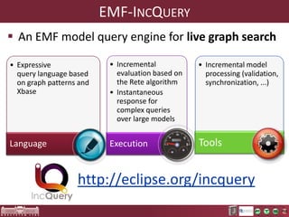 EMF-INCQUERY
 An EMF model query engine for live graph search
• Expressive query
language based on
graph patterns and
Xbase

• Incremental
evaluation based on
the Rete algorithm
• Instantaneous
response for
complex queries
over large models

• Incremental model
processing (validation,
synchronization, ...)

Language

Execution

Tools

http://eclipse.org/incquery

 