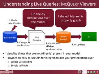Important use-case: Live abstractions

abstract

Complex model

Computed overlay
aka. “View”
Defined by a query
Items = SELECT …
Id

Label

Prop0

Prop1

0

N1

a

B

1

N2

c

D

 