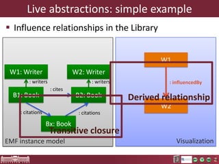 Important use-case: Live abstractions
UI update
Model
Modification

abstract

Complex model

Computed overlay
aka. “View”

Change notification
Defined by a query
Items = SELECT …
Id

Prop0

Prop1

0

N1

a

B

1

Query result update

Label

N2

c

D

2

N3

e

F

 