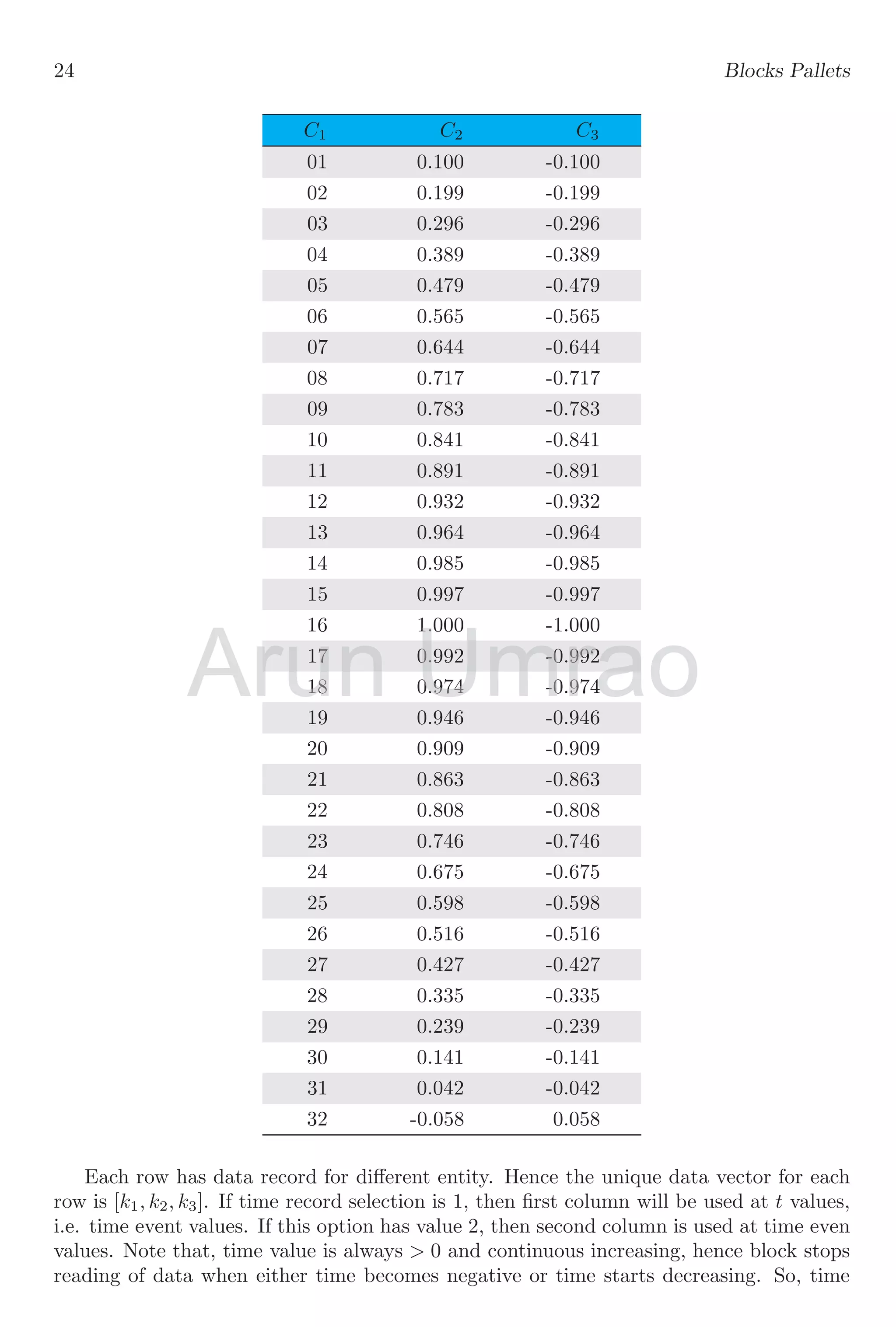 Notes and Description for Xcos Scilab Block Simulation with Suitable ...