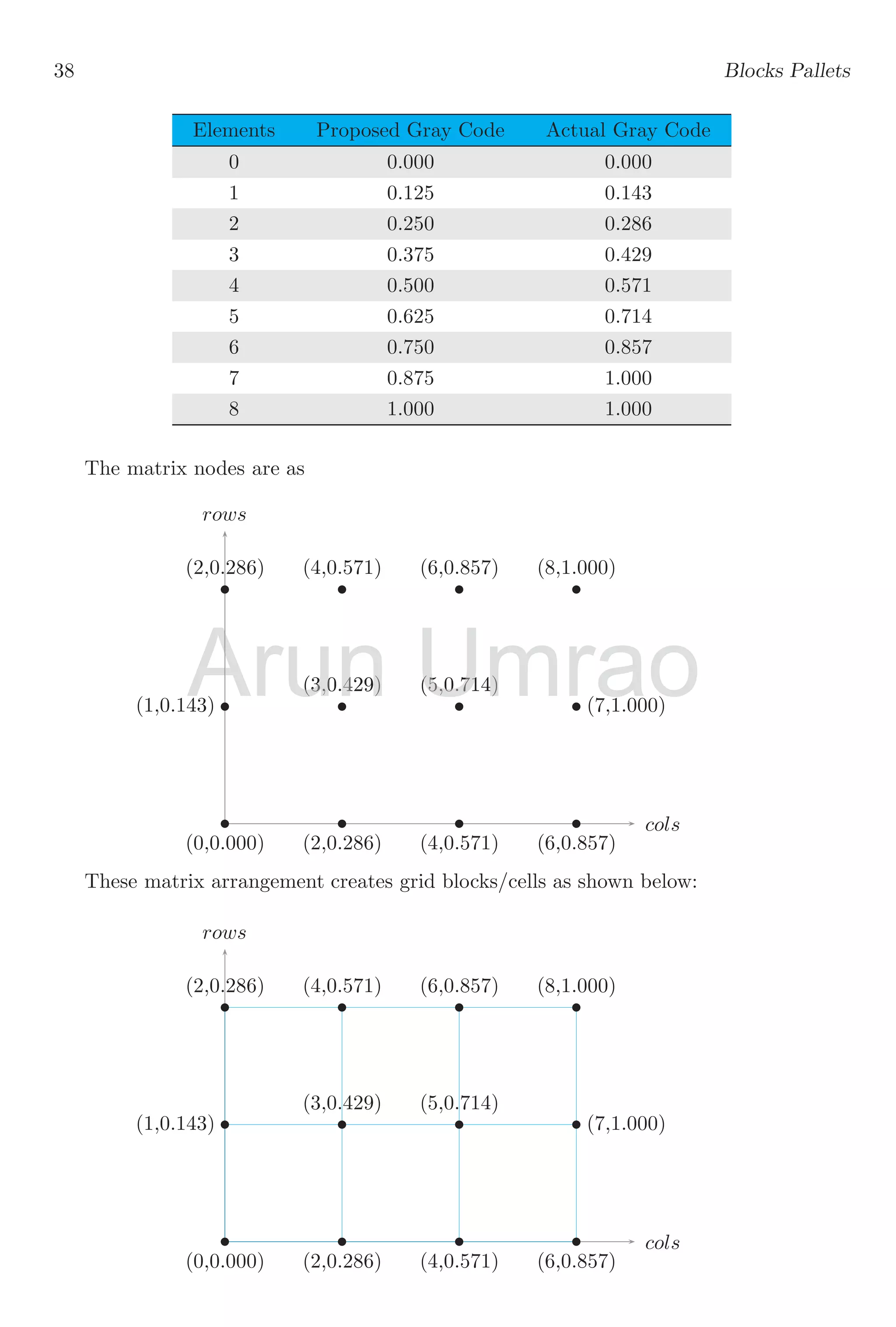 Notes and Description for Xcos Scilab Block Simulation with Suitable ...