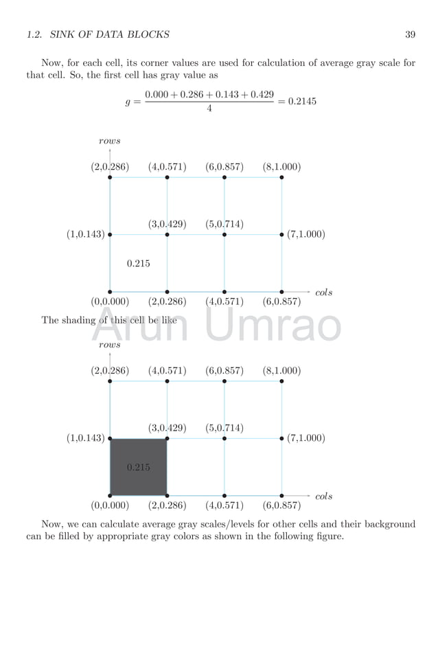 Notes and Description for Xcos Scilab Block Simulation with Suitable ...
