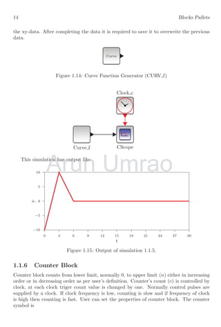 14 Blocks Pallets
the xy-data. After completing the data it is required to save it to overwrite the previous
data.
Curve
Figure 1.14: Curve Function Generator (CURV f)
Clock c
CScope
Curve f
This simulation has output like
−10
−5
0
5
10
0 3 6 9 12 15 18 21 24 27 30
y
t
Figure 1.15: Output of simulation 1.1.5.
1.1.6 Counter Block
Counter block counts from lower limit, normally 0, to upper limit (n) either in increasing
order or in decreasing order as per user’s definition. Counter’s count (c) is controlled by
clock, at each clock triger count value is changed by one. Normally control pulses are
supplied by a clock. If clock frequency is low, counting is slow and if frequency of clock
is high then counting is fast. User can set the properties of counter block. The counter
symbol is
Arun
This simulation has output like
This simulation has output like
Arun Umrao
 