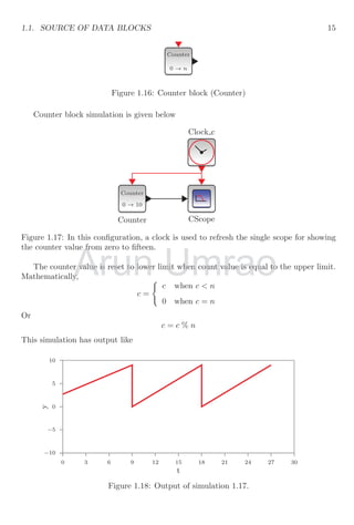 1.1. SOURCE OF DATA BLOCKS 15
Counter
0 → n
Figure 1.16: Counter block (Counter)
Counter block simulation is given below
Clock c
CScope
Counter
0 → 10
Counter
Figure 1.17: In this configuration, a clock is used to refresh the single scope for showing
the counter value from zero to fifteen.
The counter value is reset to lower limit when count value is equal to the upper limit.
Mathematically,
c =
(
c when c  n
0 when c = n
Or
c = c % n
This simulation has output like
−10
−5
0
5
10
0 3 6 9 12 15 18 21 24 27 30
y
t
Figure 1.18: Output of simulation 1.17.
Arun
the counter value from zero to fifteen.
the counter value from zero to fifteen.
The counter value is reset to lower limit when count value is equal to the upper limit.
The counter value is reset to lower limit when count value is equal to the upper limit.
Mathematically,
Mathematically, Umrao
The counter value is reset to lower limit when count value is equal to the upper limit.
The counter value is reset to lower limit when count value is equal to the upper limit.
 