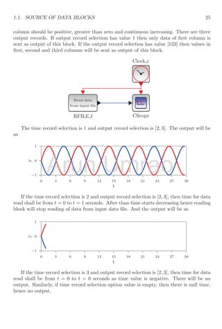 1.1. SOURCE OF DATA BLOCKS 25
column should be positive, greater than zero and continuous increasing. There are three
output records. If output record selection has value 1 then only data of first column is
sent as output of this block. If the output record selection has value [123] then values in
first, second and third columns will be sent as output of this block.
Clock c
CScope
Read data
from input file
RFILE f
The time record selection is 1 and output record selection is [2, 3]. The output will be
as
−1
0
1
0 3 6 9 12 15 18 21 24 27 30
y
t
If the time record selection is 2 and output record selection is [2, 3], then time for data
read shall be from t = 0 to t = 1 seconds. After than time starts decreasing hence reading
block will stop reading of data from input data file. And the output will be as
−1
0
1
0 3 6 9 12 15 18 21 24 27 30
y
t
If the time record selection is 3 and output record selection is [2, 3], then time for data
read shall be from t = 0 to t = 0 seconds as time value is negative. There will be no
output. Similarly, if time record selection option value is empty, then there is null time,
hence no output.
Arun
Arun
Arun Umrao
Umrao
Umrao
 