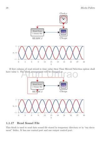 28 Blocks Pallets
Clock c
CScope
Read From
c binary file
READC f
−1
0
1
0 3 6 9 12 15 18 21 24 27 30
y
t
If first column of read record is time value then Time Record Selection option shall
have value 1. The block arrangement will be changed as
CScope
Read From
c binary file
READC f
−1
0
1
0 3 6 9 12 15 18 21 24 27 30
y
t
1.1.17 Read Sound File
This block is used to read data sound file stored in temporary directory or in “my docu-
ment” folder. It has one control port and one output control port.
Arun
have value 1. The block arrangement will be changed as
have value 1. The block arrangement will be changed as
Arun
Arun Umrao
have value 1. The block arrangement will be changed as
have value 1. The block arrangement will be changed as
Umrao
Umrao
 