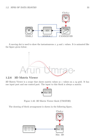 1.2. SINK OF DATA BLOCKS 33
Clock c
CANIMXY3D
TIME f
SIN
SINBLK f
A moving dot is used to show the instantaneous x, y and z values. It is animated like
the figure given below:
x
y
z
1.2.6 3D Matrix Viewer
3D Matrix Viewer is a scope that shows matrix values as z values on a xy grid. It has
one input port and one control port. The input to this block is always a matrix.
Mat 3D
Figure 1.43: 3D Matrix Viewer block (CMAT3D)
The drawing of block arrangement is shown in the following figure.
Clock c
Mat 3D
Mat. 3D


1 2 1
2 1 1
2 3 1


Arun
Arun
Arun
Arun
y
y
Arun Umrao
Umrao
Umrao
Umrao
Umrao
Umrao
Umrao
Umrao
Umrao
Umrao
Umrao
Umrao
Umrao
 