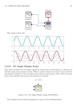 1.2. SINK OF DATA BLOCKS 43
Clock c
CScope
GenSin f
GenSin f
The output will be like
−2
−1
0
0 3 6 9 12 15 18 21 24 27 30
−2
−1
0
0 3 6 9 12 15 18 21 24 27 30
1.2.10 XY Single Display Scope
This block visualize the two inputs signals by drawing the second input as a function of
the first input at any instant of time. When a point is drawn on screen it stays until the
simulation is finished. It has two input ports and one control ports. One of the two input
ports is for variable and second is for function of variable.
y = f(x)
Figure 1.47: XY Single Display Scope (CSCOPXY)
The simplest form of block arrangement is given in the following figure.
Arun
Arun Umrao
Umrao
 