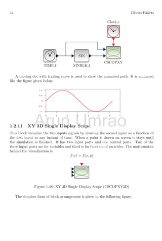 44 Blocks Pallets
Clock c
CSCOPXY
TIME f
SIN
SINBLK f
A moving dot with trailing curve is used to show the animated path. It is animated
like the figure given below:
−1
−0.5
0
0.5
1.0
0 1 2 3 4 5 6 7
1.2.11 XY 3D Single Display Scope
This block visualize the two inputs signals by drawing the second input as a function of
the first input at any instant of time. When a point is drawn on screen it stays until
the simulation is finished. It has two input ports and one control ports. Two of the
three input ports are for variables and third is for function of variables. The mathematics
behind the visualization is
f(z) = f(x, y)
Figure 1.48: XY 3D Single Display Scope (CSCOPXY3D)
The simplest form of block arrangement is given in the following figure.
Arun
0 1 2
1.2.11 XY 3D Single Display Scope
1.2.11 XY 3D Single Display Scope
Umrao
3
3 4 5 6 7
1.2.11 XY 3D Single Display Scope
1.2.11 XY 3D Single Display Scope
 