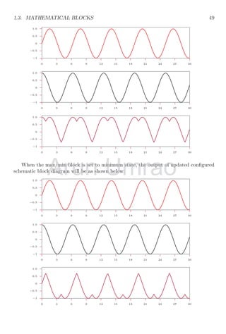1.3. MATHEMATICAL BLOCKS 49
−1
−0.5
0
0.5
1.0
0 3 6 9 12 15 18 21 24 27 30
−1
−0.5
0
0.5
1.0
0 3 6 9 12 15 18 21 24 27 30
−1
−0.5
0
0.5
1.0
0 3 6 9 12 15 18 21 24 27 30
When the max/min block is set to minimum state, the output of updated configured
schematic block diagram will be as shown below:
−1
−0.5
0
0.5
1.0
0 3 6 9 12 15 18 21 24 27 30
−1
−0.5
0
0.5
1.0
0 3 6 9 12 15 18 21 24 27 30
−1
−0.5
0
0.5
1.0
0 3 6 9 12 15 18 21 24 27 30
Arun
When the max/min block is set to minimum state, the output of updated
When the max/min block is set to minimum state, the output of updated
schematic block diagram will be as shown below:
schematic block diagram will be as shown below:
Umrao
When the max/min block is set to minimum state, the output of updated
When the max/min block is set to minimum state, the output of updated
schematic block diagram will be as shown below:
schematic block diagram will be as shown below:
 