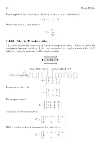 is input to this block then it gives 1 as its output. The value 1 is minimum among all
elements of the given matrix.
1.3.4 Square Root Block
A function f(x) =
√
x is called square root function of x. The type of roots can be set
by user. It has only one input port and one output port.
SQRT
Figure 1.58: Square root block (SQRT)
Arun
Min block returns the minimum value of all supplied values. Min block can be used in
Min block returns the minimum value of all supplied values. Min block can be used in
matrix mode of input data. It has only one input port and one output port. Min block is
matrix mode of input data. It has only one input port and one output port. Min block is
Umrao
Min block returns the minimum value of all supplied values. Min block can be used in
Min block returns the minimum value of all supplied values. Min block can be used in
matrix mode of input data. It has only one input port and one output port. Min block is
matrix mode of input data. It has only one input port and one output port. Min block is
 