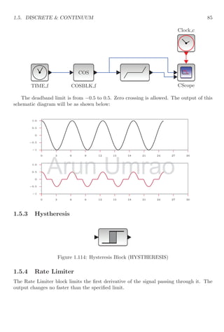 1.3. MATHEMATICAL BLOCKS 61
−10
−5
0
5
10
0 3 6 9 12 15 18 21 24 27 30
y
t
Figure 1.75: Output of simulation 1.74.
1.3.17 Gain of Function
It changes the supplied value by a gain factor k. Suppose, x is supplied value to the gain
block and k is gain factor (−∞  k  ∞) then output of the gain block is kx. It has one
input port and one output port only. The output is always greater than input, if k  −1
or k  1. Output shall be equal to or less than input, if −1 ≤ k ≤ 1. Input may be any
real number.
1
Figure 1.76: Gain block (GAINBL f)
See the block arrangement as given below:
Clock c
CScope
k
TK Scale
Figure 1.77: Minimum Block Arrangement.
This simulation has output like
Arun
1. Output shall be equal to or less than input, if
1. Output shall be equal to or less than input, if
Umrao
1. Output shall be equal to or less than input, if
1. Output shall be equal to or less than input, if ≤ ≤ 1. Input may be any
Umrao
Umrao
Umrao
Umrao
Umrao
Umrao
Umrao
Umrao
Umrao
Umrao
Umrao
Umrao
Umrao
Umrao
Umrao
Umrao
Umrao
Umrao
Umrao
Umrao
Umrao
Umrao
Umrao
Umrao
Umrao
Umrao
Umrao
Umrao
Umrao
Umrao
Umrao
Umrao
Umrao
Umrao
Umrao
Umrao
 