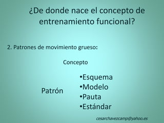 Concepto
Patrón
•Esquema
•Modelo
•Pauta
•Estándar
2. Patrones de movimiento grueso:
¿De donde nace el concepto de
entrenamiento funcional?
cesarchavezcamp@yahoo.es
 