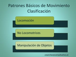 Patrones Básicos de Movimiento
Clasificación
Locomoción
No Locomotrices
Manipulación de Objetos
cesarchavezcamp@yahoo.es
 