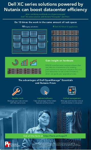 Get all the facts at http://facts.pt/6xgz29
Gain insight on hardware
Copyright 2016 Principled Technologies, Inc. Based on “Dell XC series solutions powered by
Nutanix can boost datacenter efﬁciency,” a Principled Technologies report, August 2016. Principled
Technologies®
is a registered trademark of Principled Technologies, Inc. All other product names are the
trademarks of their respective owners.
DPACK is performance analysis software that
can help you characterize your existing
performance and resource utilization. Run it in
your datacenter to see current limitations,
which can guide your upgrade process.
Principled
Technologies®
Dell XC series solutions powered by
Nutanix can boost datacenter efﬁciency
Do 10 times the work in the same amount of rack space
when combining workloads on a hyperconverged
Dell™
XC series solution with Nutanix®
Acropolis™
and Prism
Familiar tools Updated software Uniﬁed management
Manage your new servers
with the same tools
Take advantage of the latest
features and functions
Manage and monitor virtual
environments in one place
The advantages of Dell OpenManage™
Essentials
and Nutanix Prism
4 Dell XC730xd-12 appliances10 legacy solutions
 