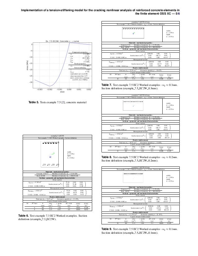 Eurocode 2 Crack Width Calculation Excel