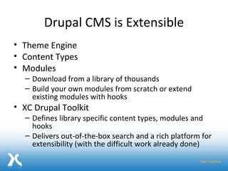 Drupal CMS is Extensible Theme Engine Content Types Modules Download from a library of thousands Build your own modules from scratch or extend existing modules with hooks XC Drupal Toolkit Defines library specific content types, modules and hooks Delivers out-of-the-box search and a rich platform for extensibility (with the difficult work already done) 
