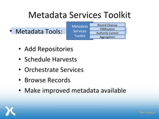 Metadata Services Toolkit Add Repositories Schedule Harvests Orchestrate Services Browse Records Make improved metadata available Metadata Services Toolkit Record Cleanup FRBRization Authority Control Aggregation Metadata Tools:  