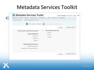 Metadata Services Toolkit Add Repositories Schedule Harvests Orchestrate Services Browse Records Make improved metadata available Metadata Services Toolkit Record Cleanup FRBRization Authority Control Aggregation Metadata Tools:  