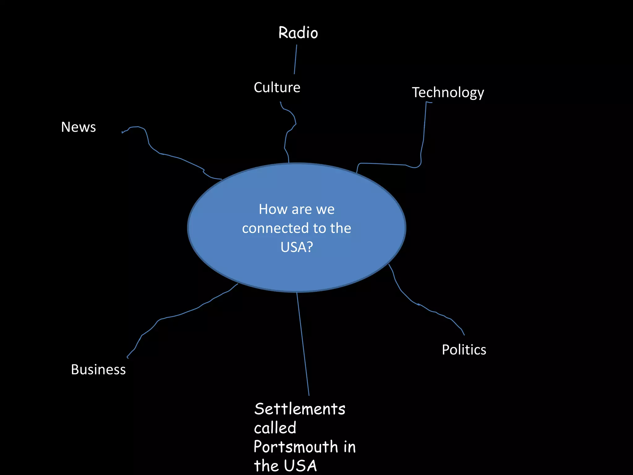 RadioCultureTechnologyNewsHow are we connected to the USA?PoliticsBusinessSettlements called Portsmouth in the USA