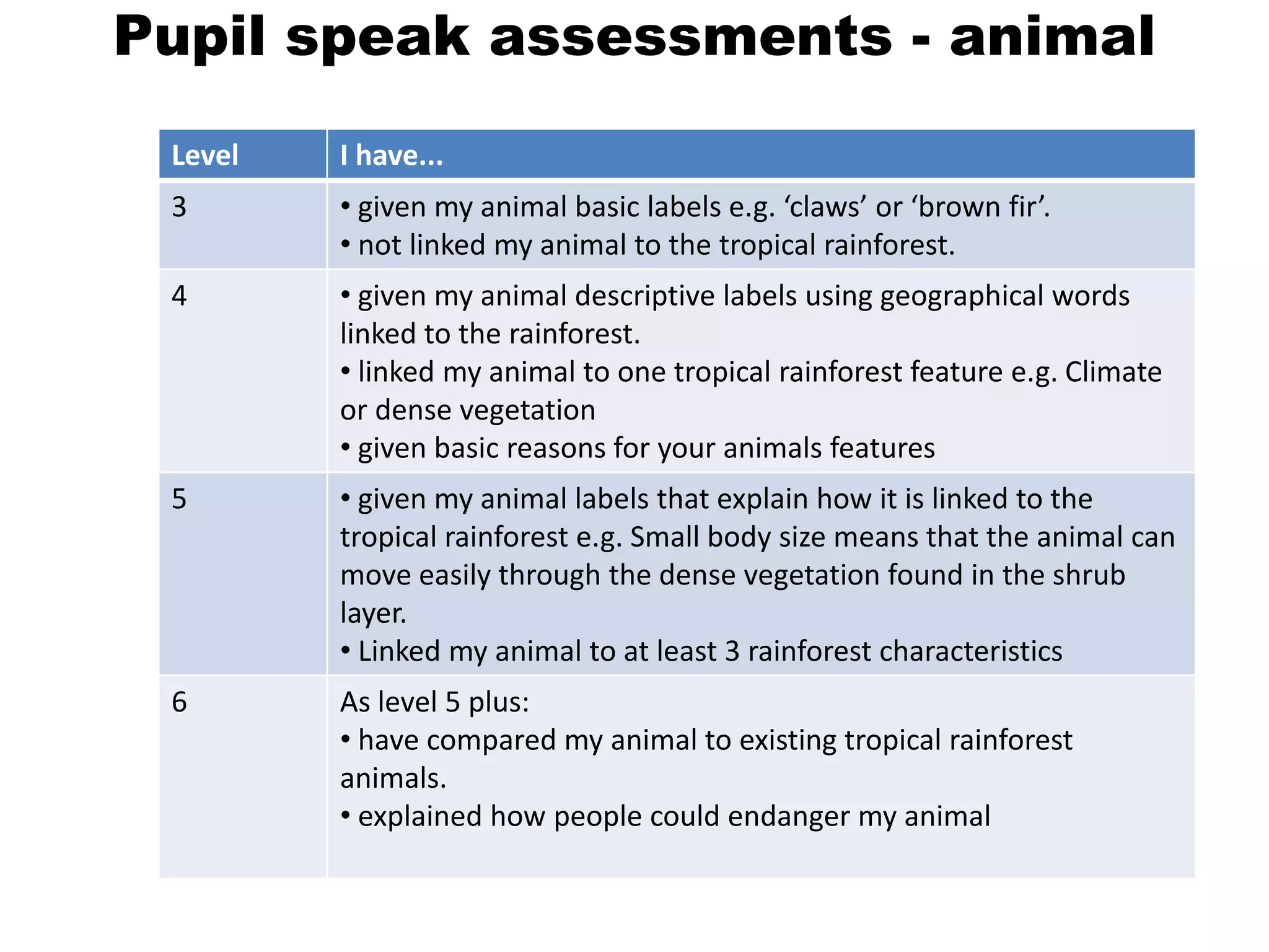 Pupil speak assessments - animal