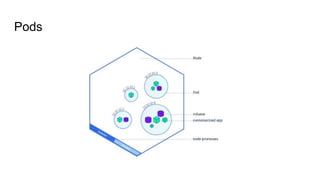 Kubernetes 101 | PPTX