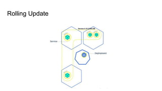 Kubernetes 101 | PPTX
