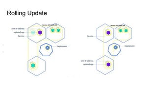 Kubernetes 101 | PPTX
