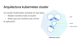 Kubernetes 101 | PPTX