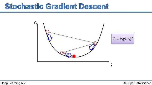 Deep Learning A-Z™: Artificial Neural Networks (ANN) - Stochastic Gra…