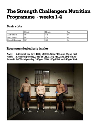 The Strength Challengers Nutrition
Programme - weeks 1-4
Basic stats
                   Weight          Height              Age
Andy Lloyd         74.4            178                 27
Mark Bown          75.5            170                 35
Russell Hookings   69.9            180                 26



Recommended calorie intake
Andy: 2,464kcal per day, 400g of CHO, 123g PRO, and 41g of FAT
Mark: 2,354kcal per day, 383g of CHO, 118g PRO, and 39g of FAT
Russell: 2,402kcal per day, 390g of CHO, 120g PRO, and 40g of FAT
 