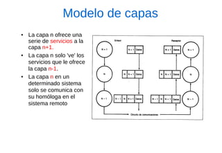 Modelo de capas 
●La capa n ofrece una serie de servicios a la capa n+1. 
●La capa n solo 've' los servicios que le ofrece la capa n-1. 
●La capa n en un determinado sistema solo se comunica con su homóloga en el sistema remoto  