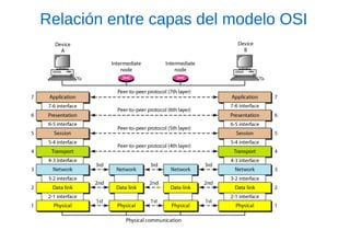 Relación entre capas del modelo OSI  