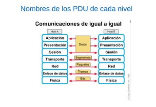 Nombres de los PDU de cada nivel  