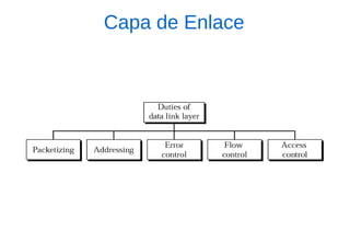 Capa de Enlace  