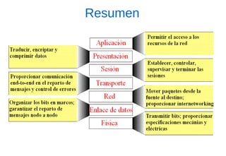 Resumen  
